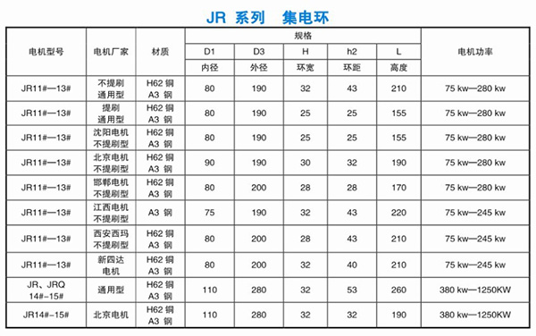 JR，JRQ系列集電環(huán)