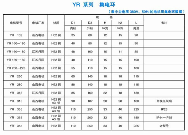 YR（380V）系列集電環(huán)